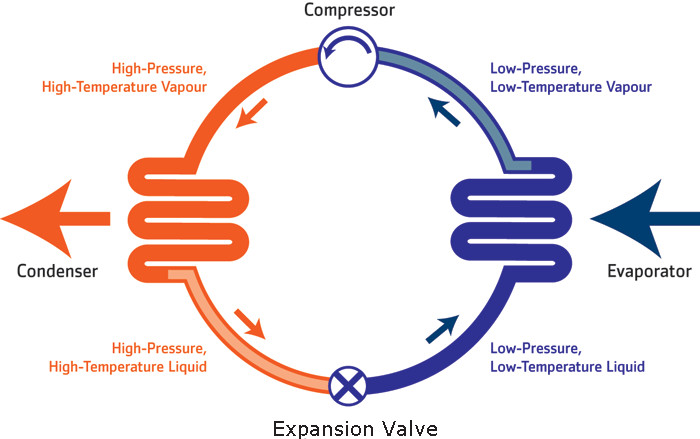 how air conditioner works 